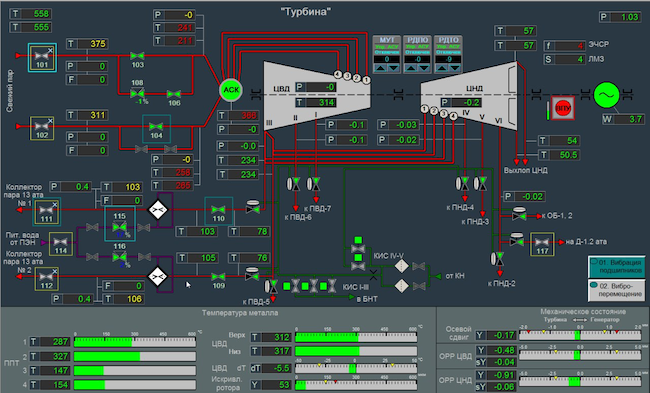Интерфейс SCADA-системы «КРУГ-2000» Интерфейс SCADA-системы «КРУГ-2000»