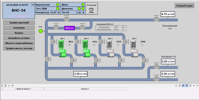 Интерфейс MasterSCADA 4D Интерфейс MasterSCADA 4D