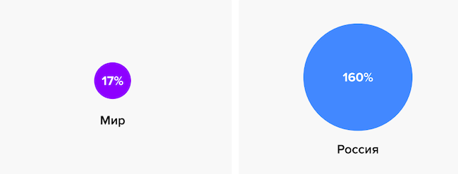 Динамика киберинцидентов по части АСУ ТП в мире и России в 2022–2024 гг. Динамика киберинцидентов по части АСУ ТП в мире и России в 2022–2024 гг.