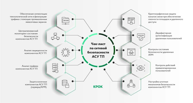 Принцип эшелонированной защиты АСУ ТП Принцип эшелонированной защиты АСУ ТП