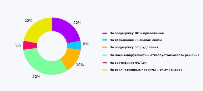 На что вы смотрите в первую очередь при выборе российской VDI