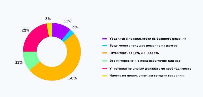 Как вы оцениваете российские VDI после эфира