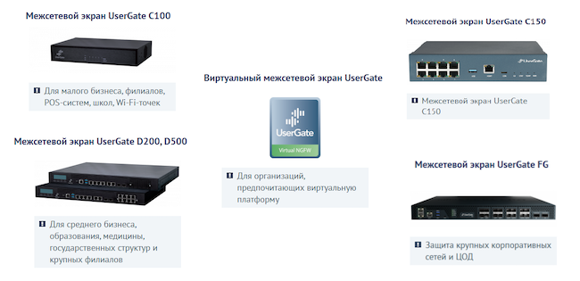 Линейка решений UserGate Mail Security Линейка решений UserGate Mail Security