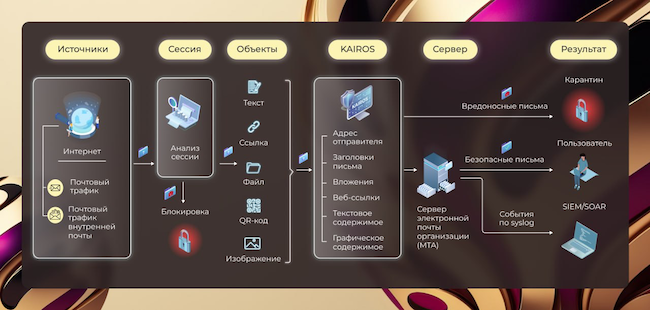 Схема работы AVSOFT KAIROS Схема работы AVSOFT KAIROS