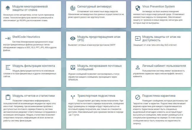 Модули, включённые в сервис Spamgun Модули, включённые в сервис Spamgun