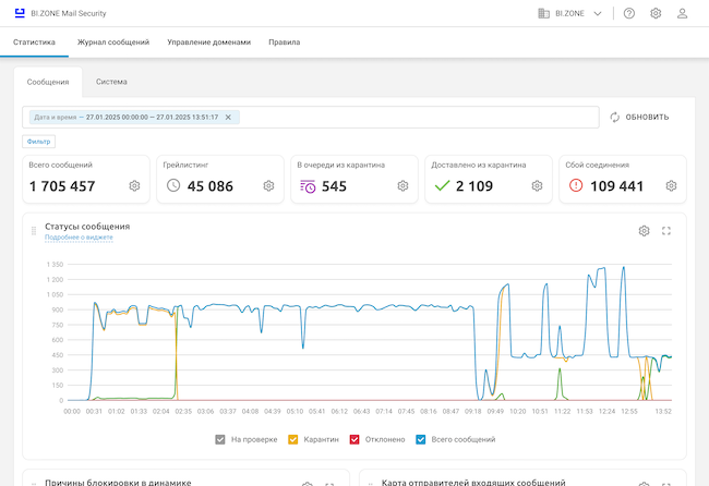 Консоль управления BI.ZONE Mail Security Консоль управления BI.ZONE Mail Security