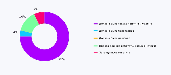 Каково ваше главное требование к аналогу Microsoft Active Directory?