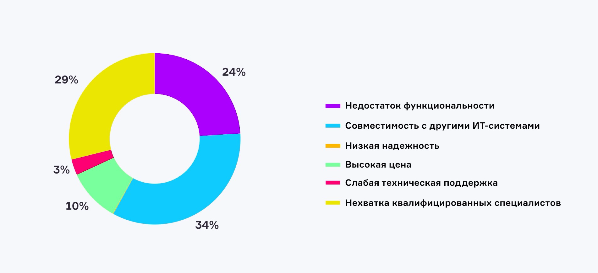 Российские альтернативы Microsoft Active Directory, выбор и миграция