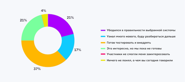 Каково ваше мнение о российских службах каталогов после эфира?