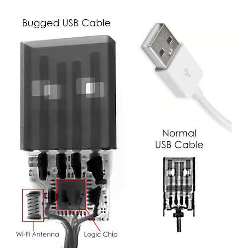 Устройство вредоносного USB-кабеля. Источник: Murray Associates TSCM