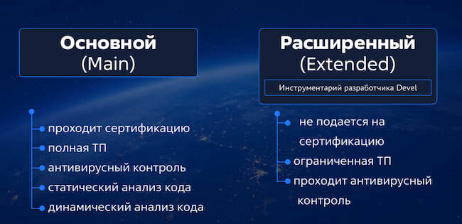 Схема состава репозиториев в Astra Linux