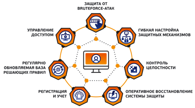 Логика интеграции WAF Dallas Lock c ЕЦУ