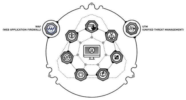 Компоненты WAF Dallas Lock