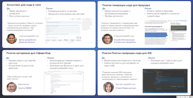 Типовые сценарии применения ИИ-ассистентов «Иннокод» Типовые сценарии применения ИИ-ассистентов «Иннокод»