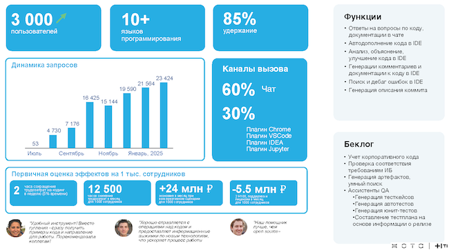 Результаты применения ИИ-ассистентов «Иннокод» внутри «Холдинга T1» Результаты применения ИИ-ассистентов «Иннокод» внутри «Холдинга T1»