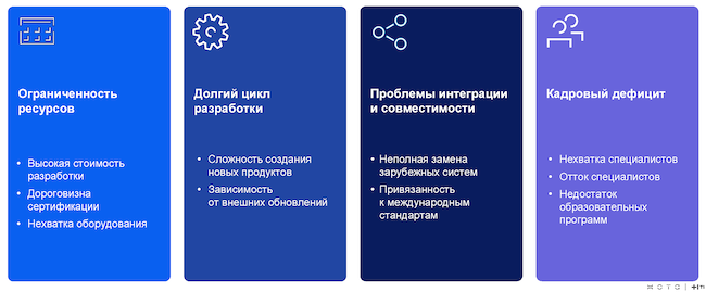 Трудности для импортозамещения в России Трудности для импортозамещения в России