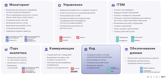 Типовые варианты применения ИИ в производстве Типовые варианты применения ИИ в производстве