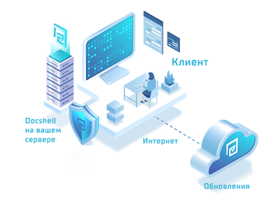 Внедрение DocShell 4.0 на сервере клиента