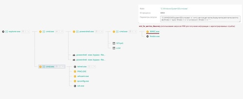 Детектирование попытки сбора информации о хосте