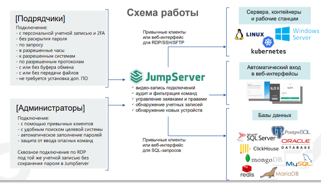 Схема работы JumpServer