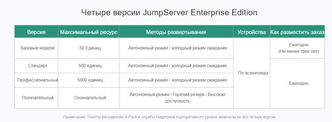 Фрагмент инструкции по установке JumpServer Community Edition