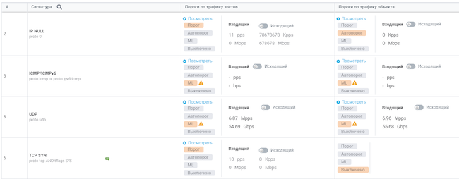 Настройка ML-порогов в «Гарда Anti-DDoS»