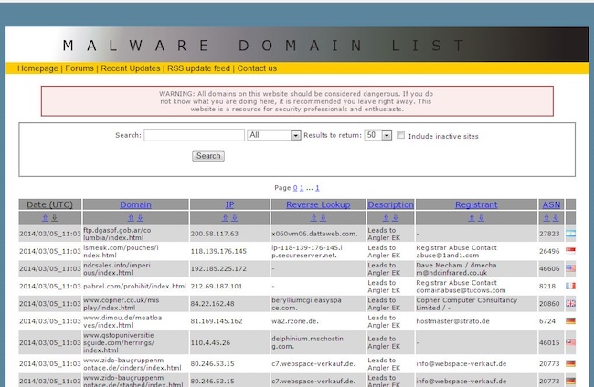 Список доменов вредоносных программ