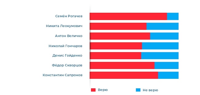 Истории расследования инцидентов: верим или нет