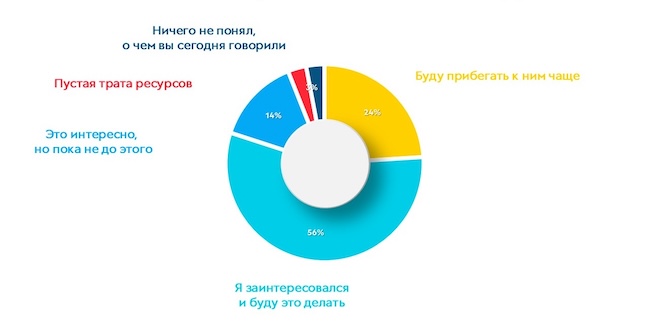 Каково ваше мнение о расследовании инцидентов после эфира