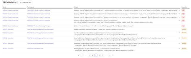 Пример отчёта в разделе Threat Lookup Kaspersky Threat Intelligence Portal