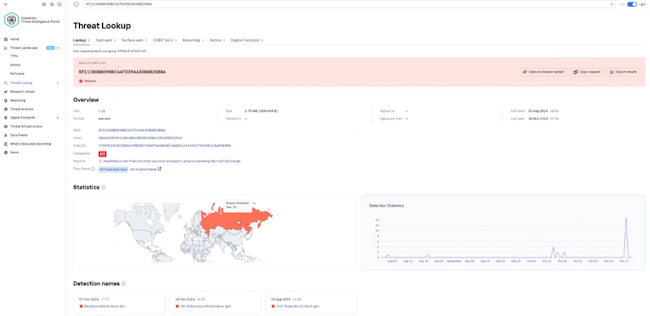 оиск специфичных для России угроз на Kaspersky Threat Intelligence Portal