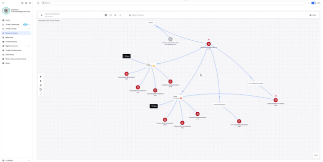 Построение графа для файла на Kaspersky Threat Intelligence Portal