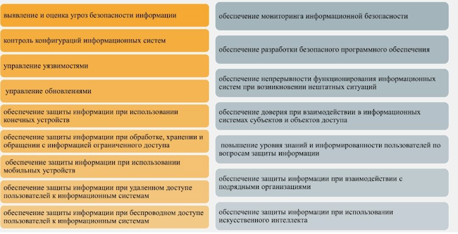 Требования ФСТЭК России к принятию мер по защите информации