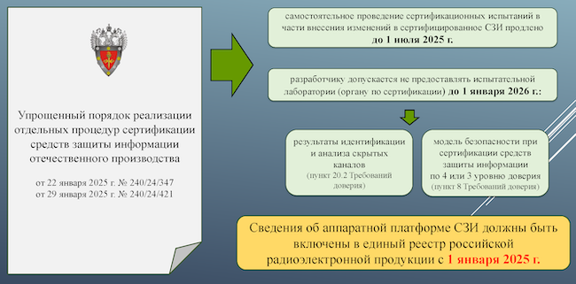 Новые требования по сертификации СЗИ в ФСТЭК России