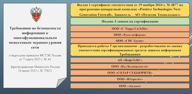 Состояние дел в сфере сертификации NGFW