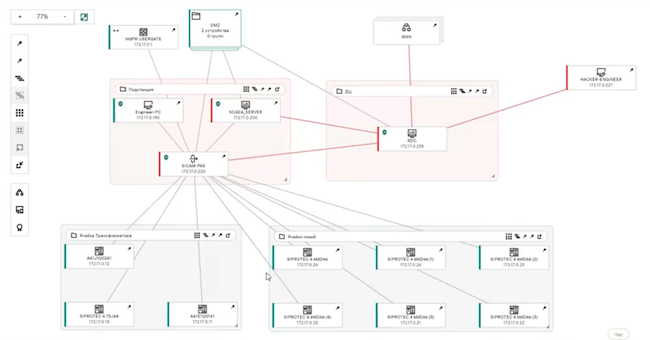 Карта сети в KICS XDR