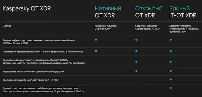 Сравнение вариантов OT XDR