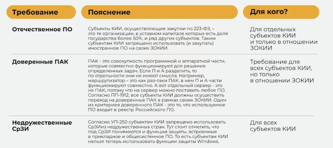 Требования по переходу на отечественное программное обеспечение