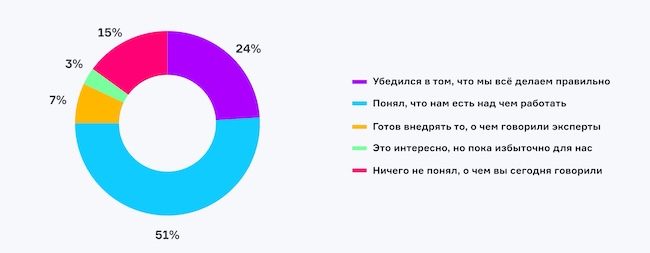 Что вы думаете о защите КИИ после эфира