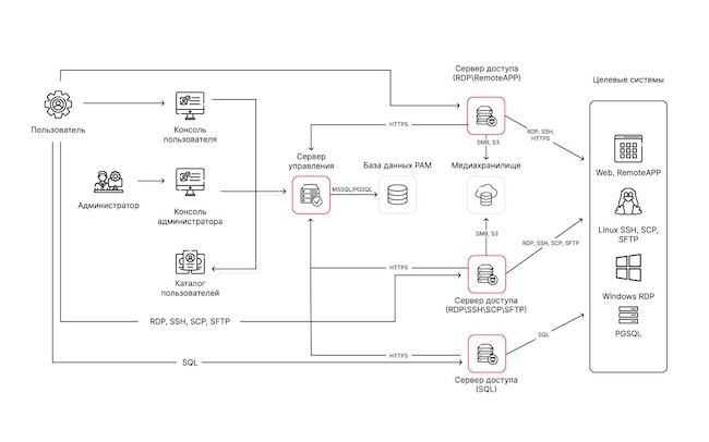 Структура системы Indeed AM Структура системы Indeed AM