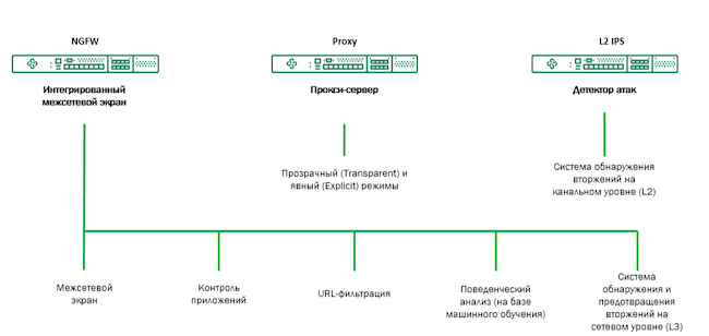 Режимы работы «Континента 4.1.9»