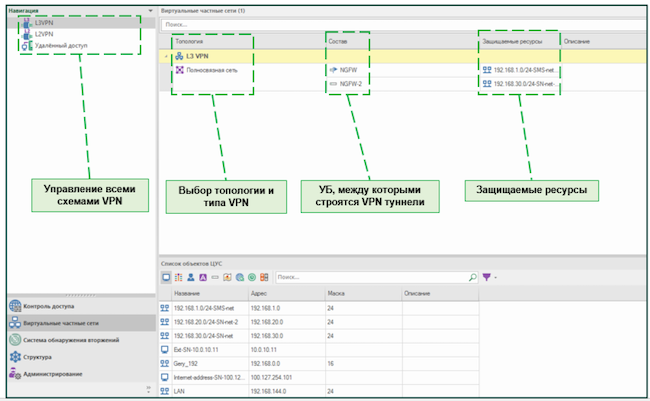 Управление VPN в «Континенте 4.1.9»