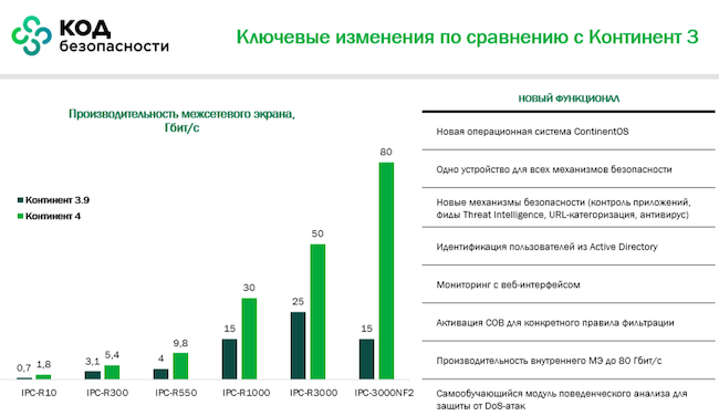 Основные различия между «Континентами» версий 3 и 4