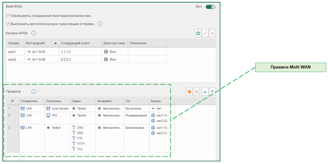 Настройка компонента Multi-WAN