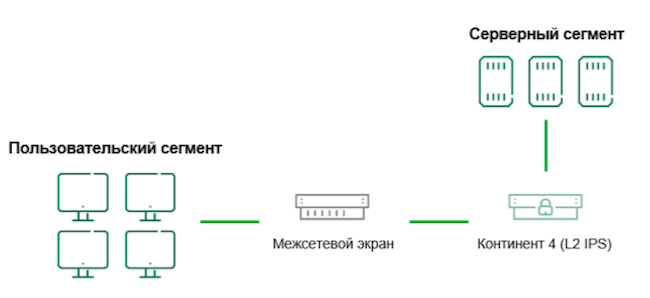 Схема применения «Континента 4.1.9» в отслеживании вторжений