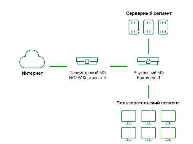 Применение «Континента 4.1.9» в качестве межсетевого экрана