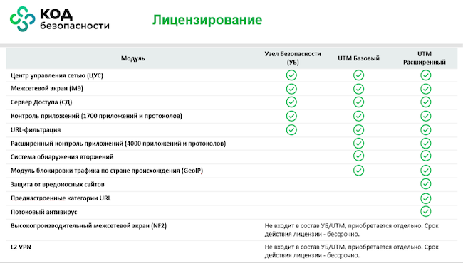 Опции лицензирования в «Континенте 4.1.9»