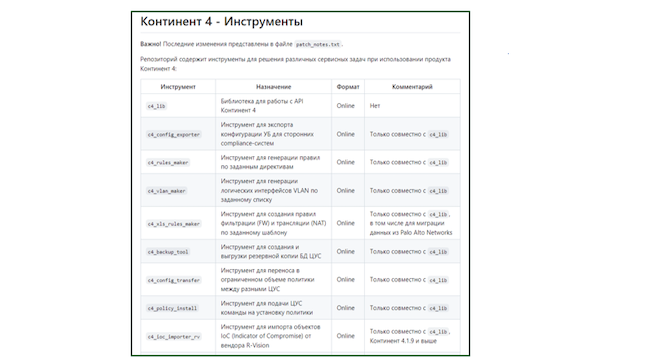 Примеры инструментов автоматизации работы администраторов