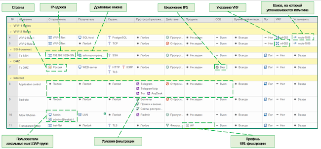 Настройка фильтров в «Континенте 4.1.9»