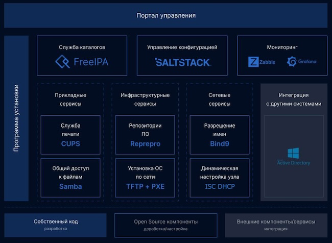 Компонентная схема ALD Pro